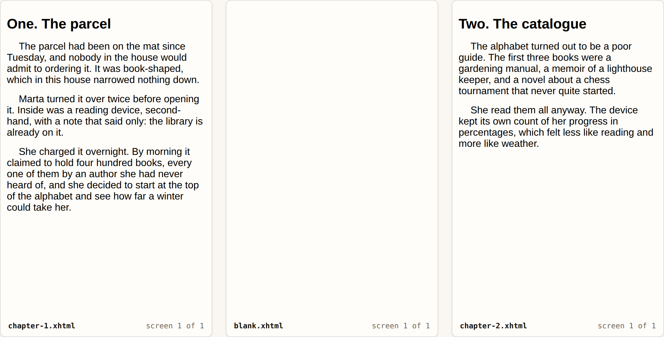 Three reader-sized panels on a paper background. Left panel, labelled chapter-1.xhtml, screen 1 of 1: a page headed 'One. The parcel' with three paragraphs of text. Middle panel, labelled blank.xhtml, screen 1 of 1: a completely empty page. Right panel, labelled chapter-2.xhtml, screen 1 of 1: a page headed 'Two. The catalogue' with two paragraphs.