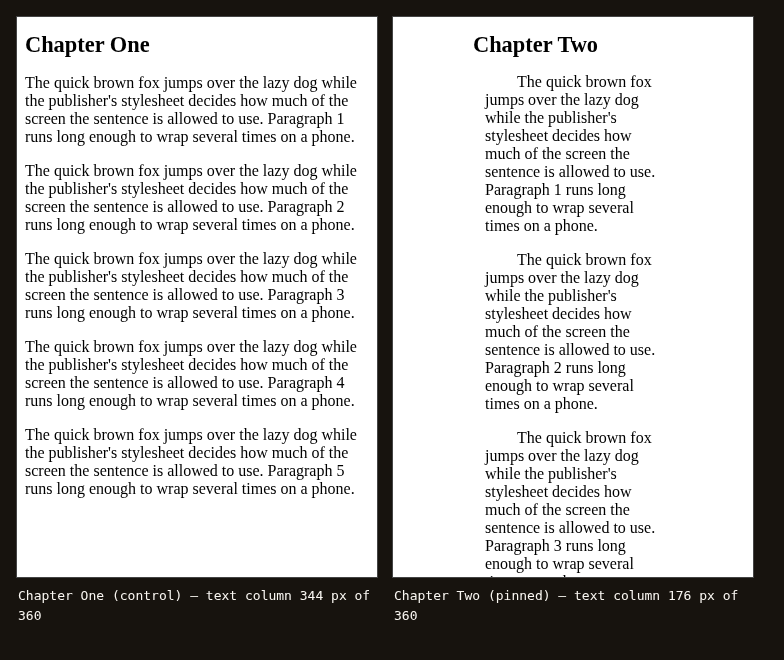 Two 360-pixel browser panes side by side on a dark background. The left pane, captioned 'Chapter One (control) — text column 344 px of 360', shows paragraphs filling the screen. The right pane, captioned 'Chapter Two (pinned) — text column 176 px of 360', shows the same paragraphs squeezed into a narrow centred column with vast empty margins either side.