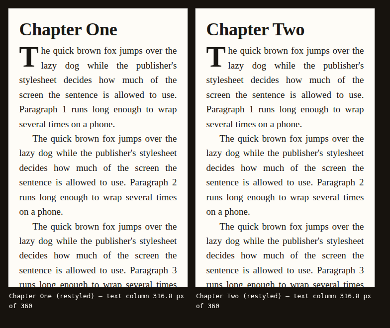 The same two 360-pixel panes after restyling, both captioned 'text column 316.8 px of 360': Chapter One and Chapter Two now render identically — justified serif paragraphs with drop caps, modest even margins, and no narrow column.